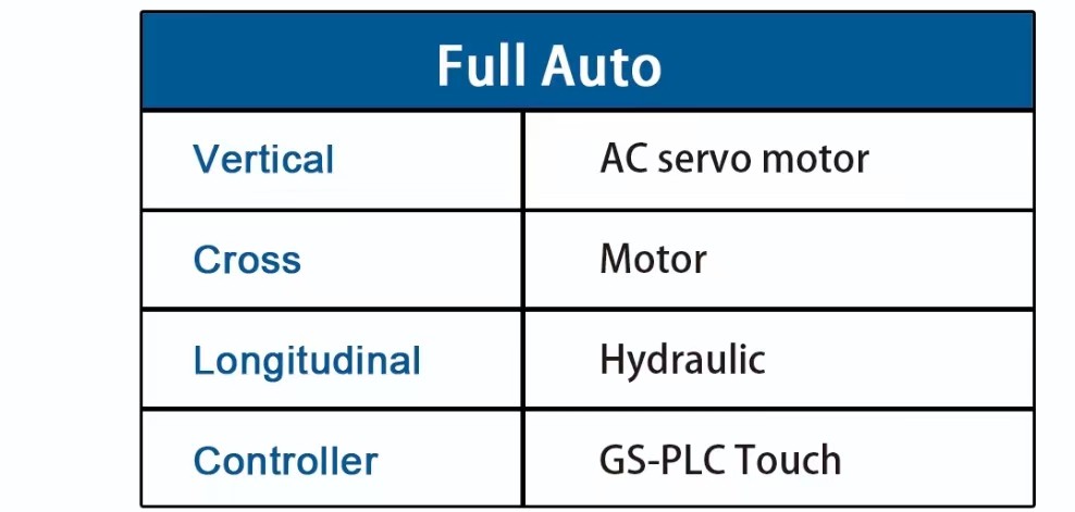 full-auto three-axis system