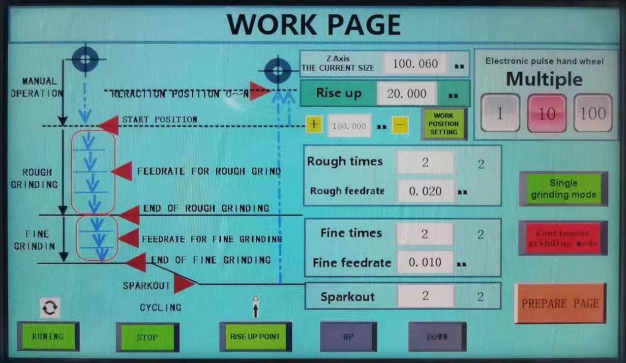 Touch screen work page parameter setting interface
